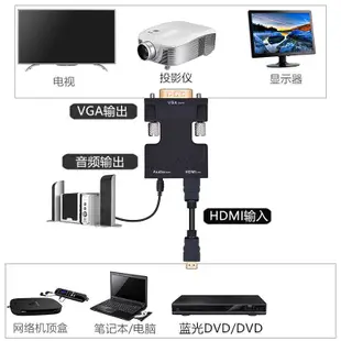 HDMI轉VGA  轉接頭 帶音頻輸出 HDMI母轉VGA公 HDMI to VGA 電視棒轉接頭 HDMI母 vga公