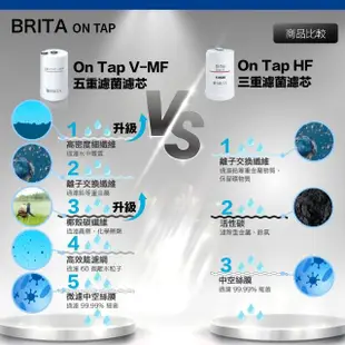 【BRITA】最新款 Brita On Tap 5重濾菌龍頭式濾芯 經濟3入裝(原裝平輸)