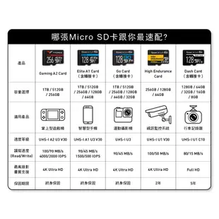 十銓 TEAM High Endurance UHS-I U3 V30 64G 128G 256G 4K 監控專用記憶卡