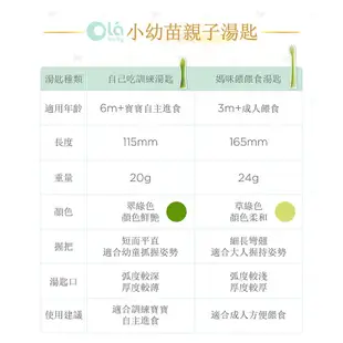 Olababy 美國 小幼苗湯匙組 副食品湯匙 學習餐具 矽膠湯匙 蒸碗 奶瓶 禮盒 - 多款可選