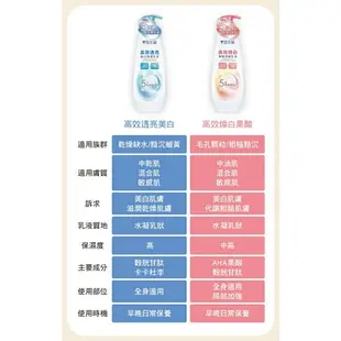 【雪芙蘭】高效美白乳液350g 5天有感降低黑色素 官方旗艦店