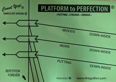 Count Yogi ® “Platform To Perfection ® © Golf System” & Self-Training Kit