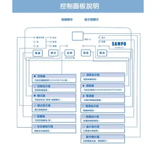 SAMPO 聲寶 AD-WB112T 6L 空氣清淨除濕機