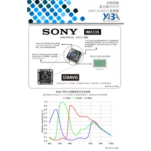 超廣角 AHD 5MP 500萬畫素 鏡頭 SONY 晶片 紅外線 2.1mm  攝影機 全景 監視器 含稅發票