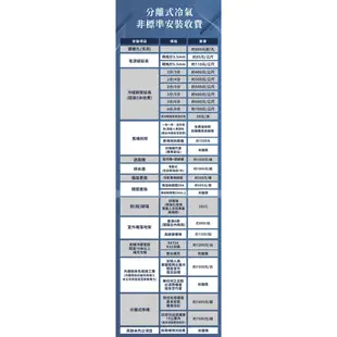 台灣三洋SAE-V140F/SAC-V140F 變頻落地分離式冷氣1級 (標準安裝) 大型配送