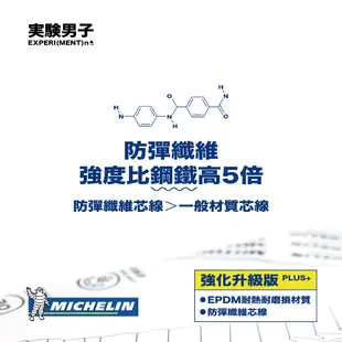 MICHELIN 米其林 SYM 三陽 TINI 100 EFI 強化升級版 傳動皮帶 驅動皮帶 FW11T FW11V