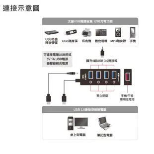【 大林電子 】 Uptech 登昌恆 UH241C-B USB集線器 3.0 4+1port充電埠《UH241C更新版