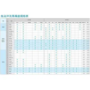 自取再優惠 探底價和成牌 HCG 和成 方型 免治馬桶座 AF830 為 AF799 升級款生物能+不鏽鋼噴嘴 代客安裝