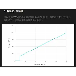 ARCTIC P12 PWM PST ARGB 12公分 風扇 散熱 溫控 靜音 高風壓 4pin