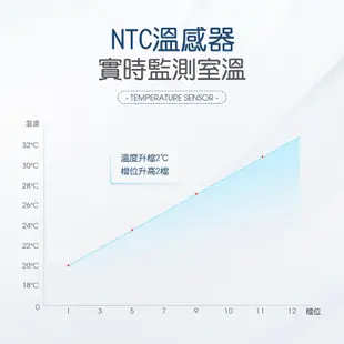 morphy richards摩飛 露營無線直流變頻電風扇MR3700 (5.5折)