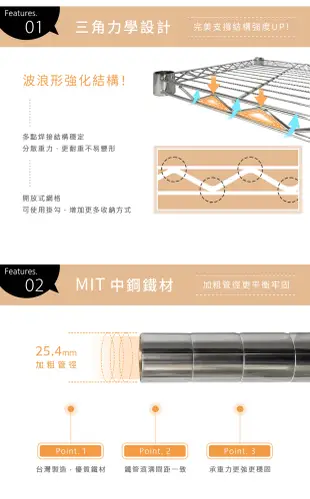 【AAA】耐重鐵力士 輕型四層電鍍置物架 90x45x150cm - 鉻色 (5.6折)