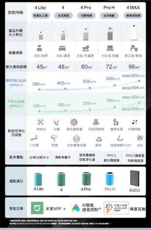 米家空氣淨化器4 LITE 空氣清淨機 小米淨化機 小米 清淨機 淨化器 除甲醛 pm2.5 空氣淨 (5.7折)