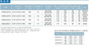 台達電 DC直流換氣扇 高速濾網型(VFB21ABT2-F)