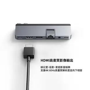 HyperDrive 7-in-2 USB-C Hub Magsafe 多功能 集線器 (10折)