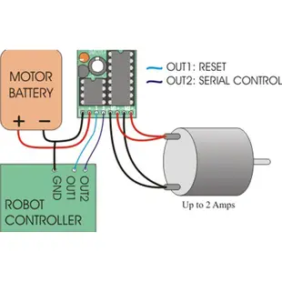 pololu smc01a 2A 雙軸直流馬達控制器(Dual Serial Motor Controller)