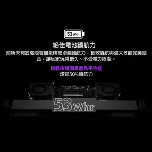 【MSI 微星】Claw 電競掌機(Intel Core Ultra 7 155H/16G/1TB SSD/W11/A1M-026TW)