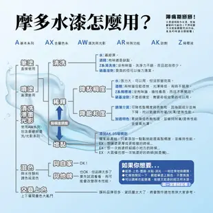 【鋼普拉】現貨 modo 摩多 水性漆 溶劑系列 模型噴漆 Z-04H 清洗液