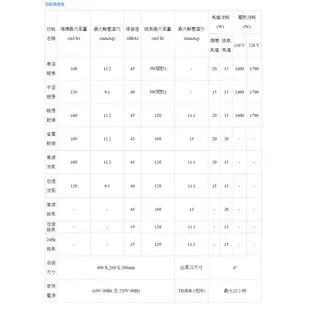 阿拉斯加 968SRP 浴室暖風機 乾燥機 五合一功能 【高雄永興照明】