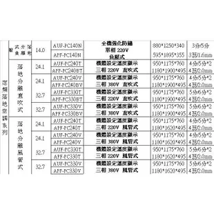 聲寶【AUF-PC330T/APF-PC330BT】聲寶定頻三相220V落地箱型分離式冷氣5(含標準安裝)