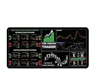 Crypto Trading Mat - 11.8x31.5 Inches Learning Crypto Mat | Stock Market Keyboard Mat | Desk Computer Trading Pad | Chart Patterns Cheat Sheet With Stitched Edges, Investing Guidance For Beginners