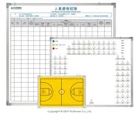 在飛比找Yahoo!奇摩拍賣優惠-【全省配送｜含稅｜來電優惠】GB-07B 90×120cm 