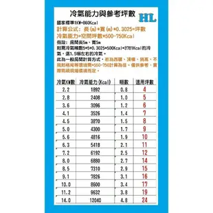 好禮加碼 聲寶 冷氣 窗型 R410A 變頻冷專 AW-PC28DL 左吹