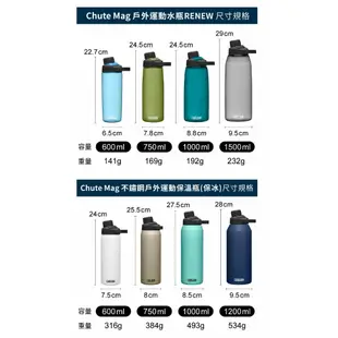 [Camelbak] 1000ml Chute Mag 戶外運動水瓶 RENEW