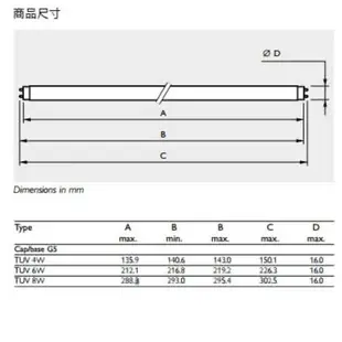 〖飛利浦+燈具+開關線〗1尺 8W TUV 殺燈管套組 T5 UV-C 紫外線燈管套組 〖永光照明〗PH-8WT5-GRE