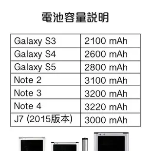 現貨 三星手機電池 現貨 當天出貨 原廠品質 均一價 三星電池 保固半年 S3~9 Note2~5 8 J7【coni shop】【最高點數22%點數回饋】