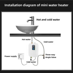 即熱式熱水器 110V 3000W 迷你無水箱電熱水器 快速加熱 家用小型熱水器 帶LCD顯示屏 白色 美規 XY-FC