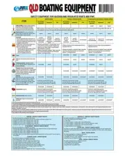 Qld Boating Safety Equipment Guide