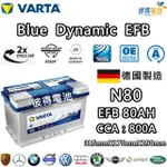 【VARTA 華達】N80 EFB 80AH LN4汽車電瓶 怠速熄火車(德國製造)