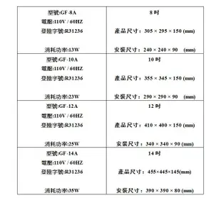 【正豐】14吋 百葉通風扇/排風扇/吸排兩用扇 (前網) GF-14A 窗型電風扇 吸排風扇 通風扇 (6.1折)