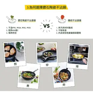 【GreenChef】greenpan鑽石系列26cm陶瓷不沾鍋平底鍋