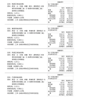 【瑞春醬油】百年名醬 四君子典藏醬油禮盒