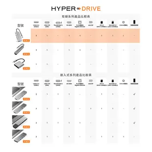 【原廠現貨】【開發票請聊聊】HyperDrive 9-in-1 USB-C Hub