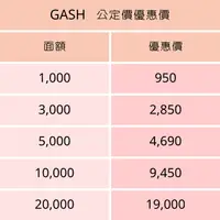 在飛比找蝦皮購物優惠-Gash Point MY card 1000~20000點