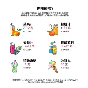 【Red Bull】紅牛能量飲料355mlx24罐/箱_週期購