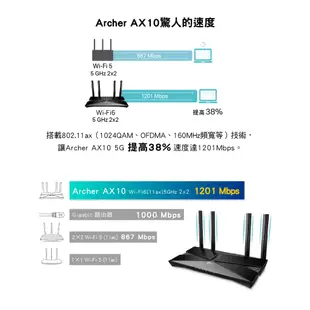 TP-Link Archer AX10 AX1500 wifi 6 Gigabit wifi分享器 雙頻無線網路 路由器