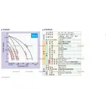 25M 高楊程 2英吋 2HP 沉水泵浦 沉水馬達 沉水式 抽水馬達 抽水機 供水 排水 景觀瀑布 魚池 雨水 養殖灌溉