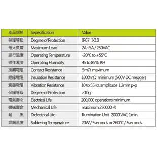 CMP西普 開關 28mm 不鏽鋼金屬平面環形燈有段開關 DC12-24V AC110V (S2801B) 電子材料