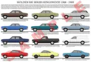 Holden HK Kingswood (1968 to 1969) Premier Brougham Monaro GTS production histor