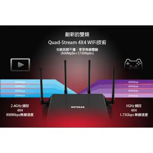 NETGEAR 夜鷹 X4S Nighthawk R7800 11ac 2600M 極速WIFI無線寬頻分享器