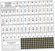 GLSTOY 1sheet Beginner Piano Stickers Transparent Letter Labels for Easy Learning Electronic Keyboards Durable Material for Boys and Girls and Readable Design Fun Decorative Tool