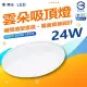 【DanceLight 舞光】單入組 LED 24W 高光效 LED 雲朵薄型吸頂燈(防塵防蟲卡扣安裝 超薄設計 高5.2CM)