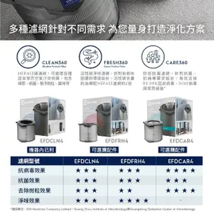 【Electrolux 伊萊克斯】Pure A9.2 高效能抗菌空氣清淨機 56BLA 56GRA 56WBA(EP71-56三色任選)