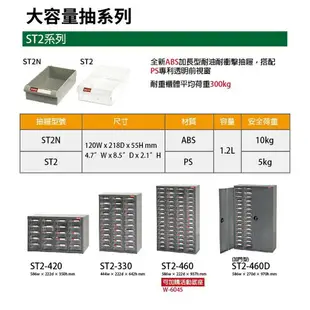 樹德收納 ST2-420 20格抽屜 樹德專業零件櫃櫃子 金屬櫃 防鏽 落地櫃 工具零件分類櫃