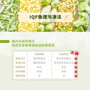 【幸美生技】任選2000出貨-IQF_鮮凍蔬菜-台灣冷凍毛豆仁1kg/包(無農殘檢驗通過)