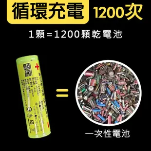 【雷電 18650保護板鋰電池 3200mAh】【送收納盒】平頭電池 3.7V 保護板 鋰離子 (9.5折)