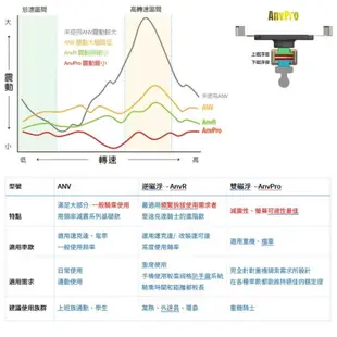 現貨TAKEWAY LA1 LA3 HAWK1 PH05 AnvR 逆磁浮減震 AnvPro 雙磁浮減震 黑隼Z 手機架